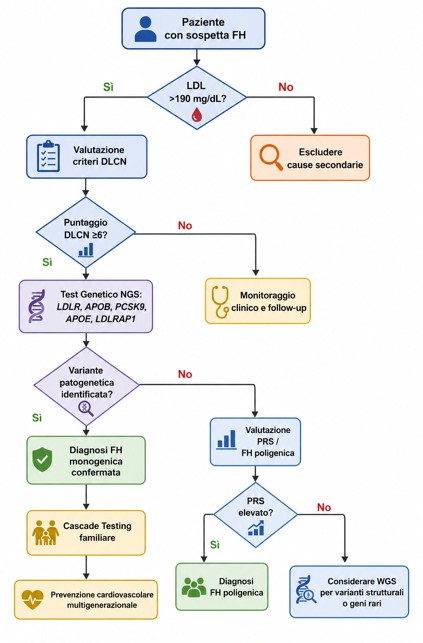 diagramma